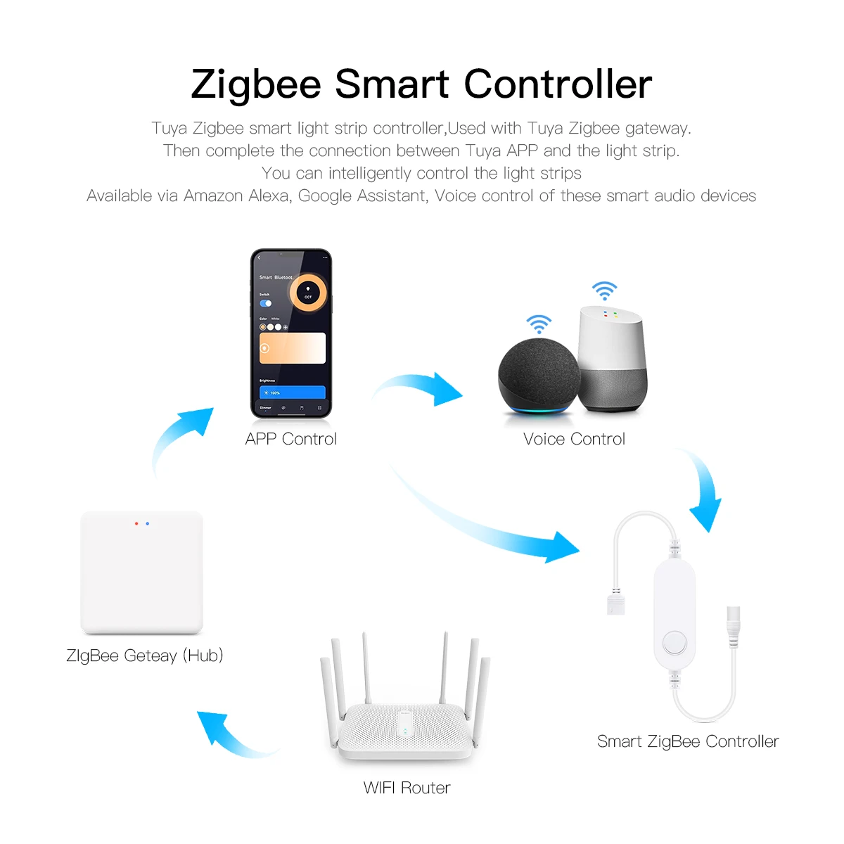 Smart Home Zigbee Tuya Voice C - Home Decor App Free 评论和价格